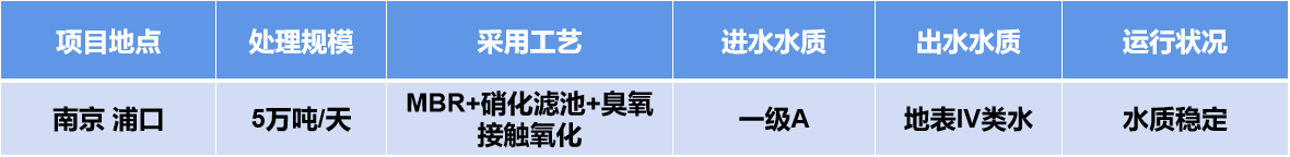 浦口水厂提标改造.png